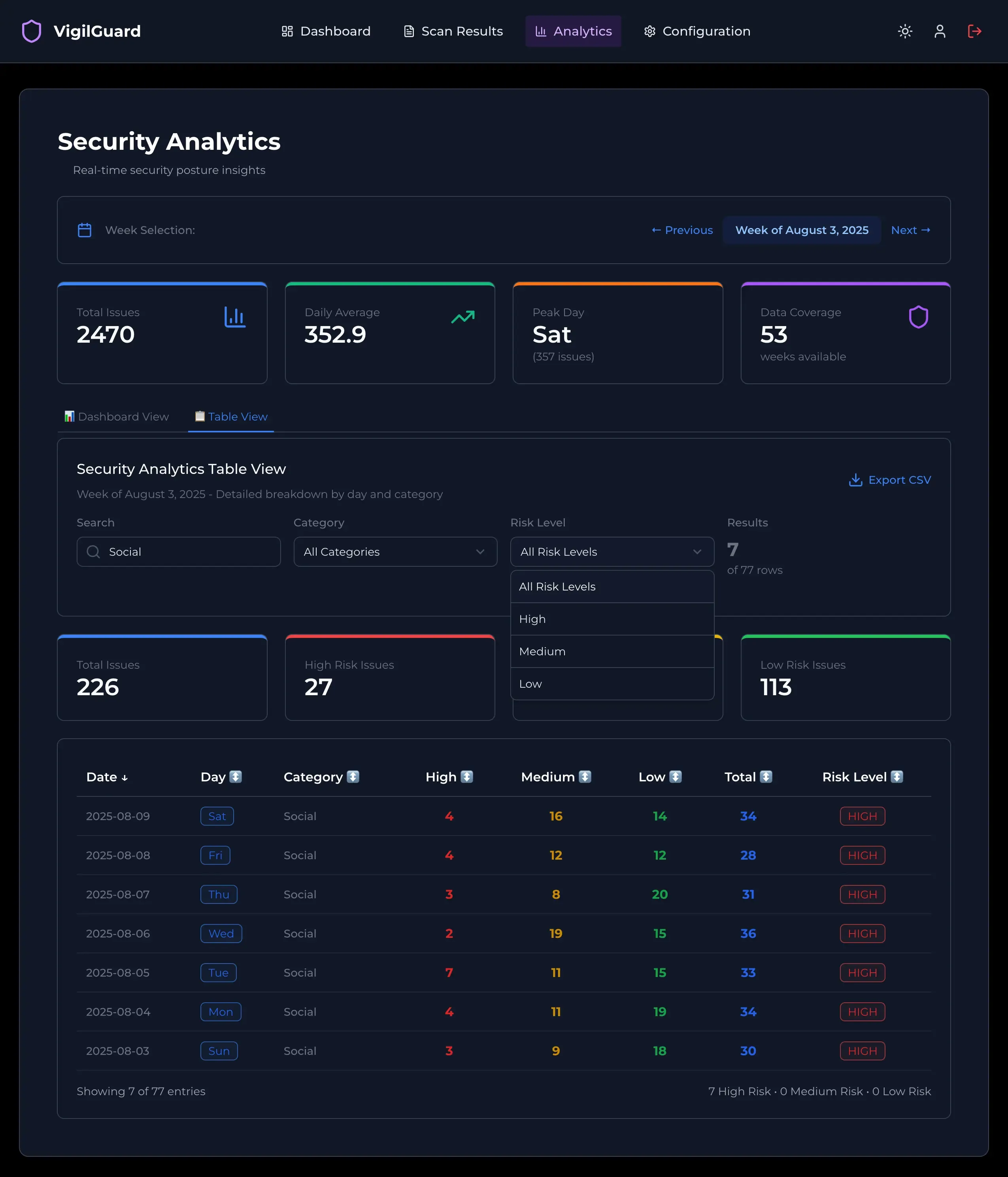 Detailed Analytics View